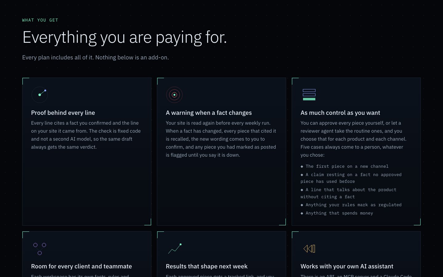 What you get section: Everything you are paying for, with cards for proof behind every line, a warning when a fact changes, as much control as you want, room for every client and teammate, results that shape next week and working with your own AI assistant