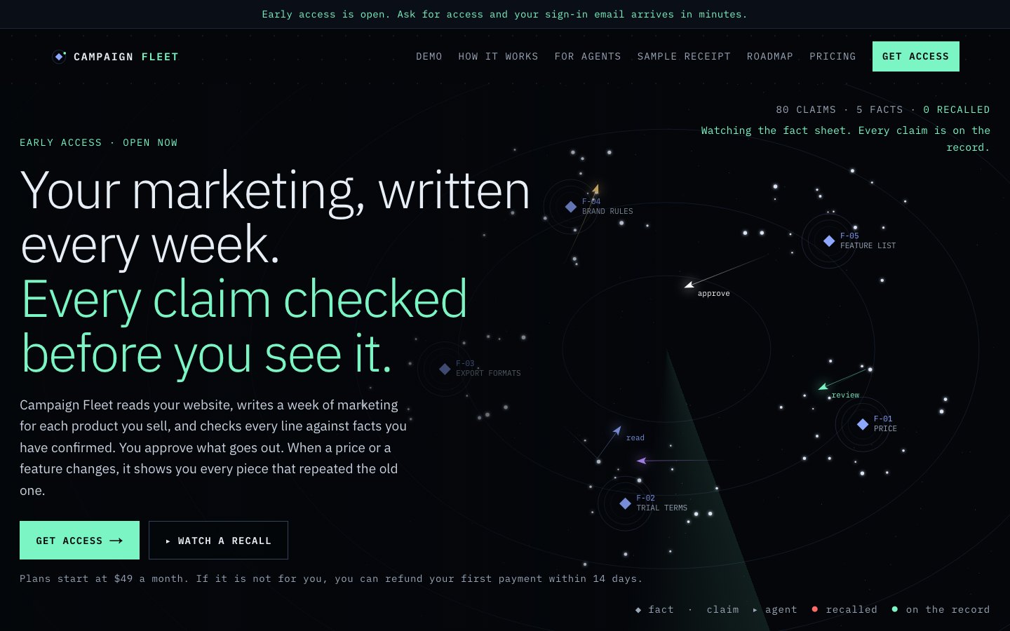 Campaign Fleet home page: the headline Your marketing, written every week. Every claim checked before you see it, beside a moving map of facts, claims and agents with a counter reading 80 claims, 5 facts, 0 recalled