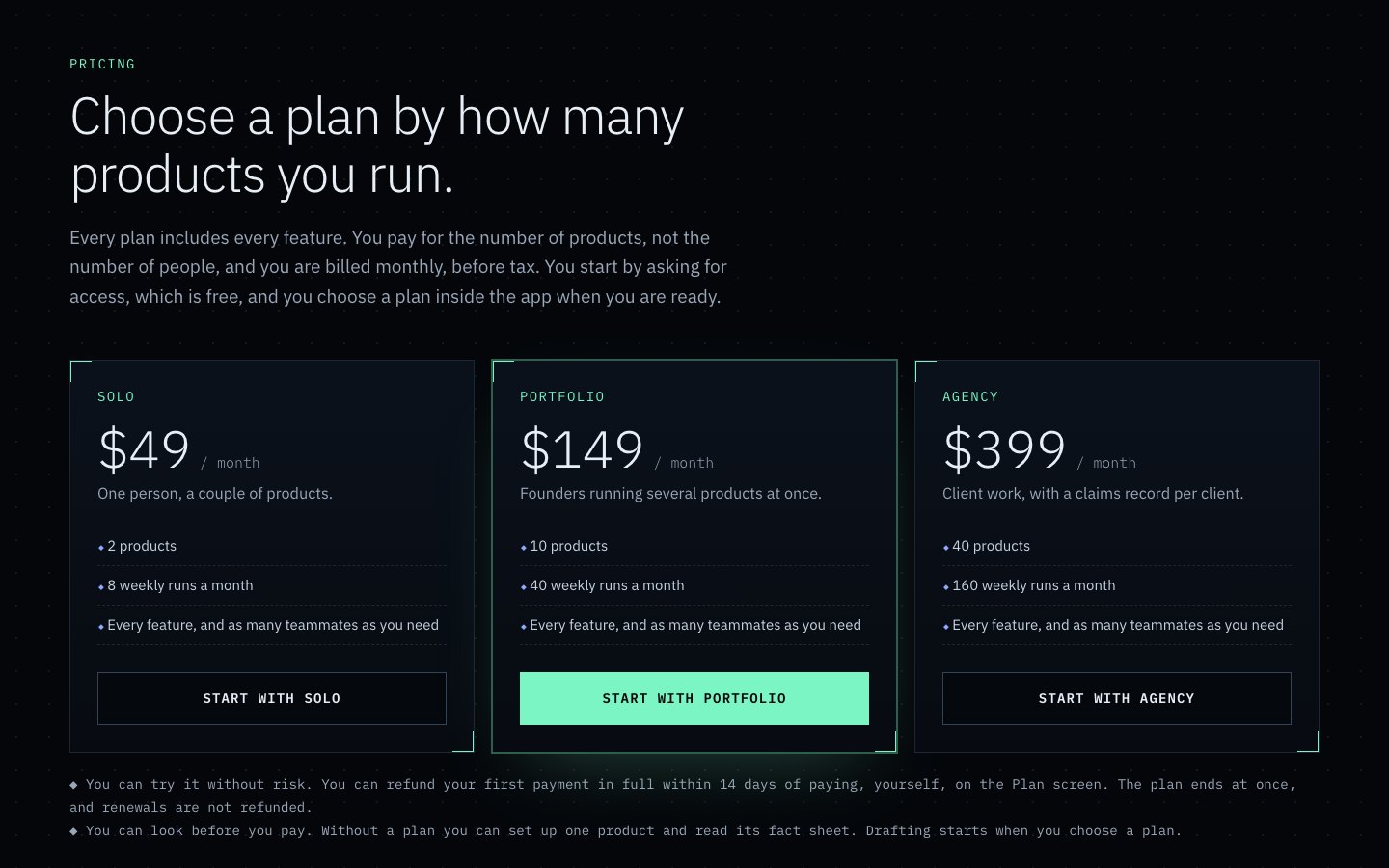 Pricing section: Choose a plan by how many products you run, with Solo at $49 a month, Portfolio at $149 a month and Agency at $399 a month, each listing products, weekly runs and every feature