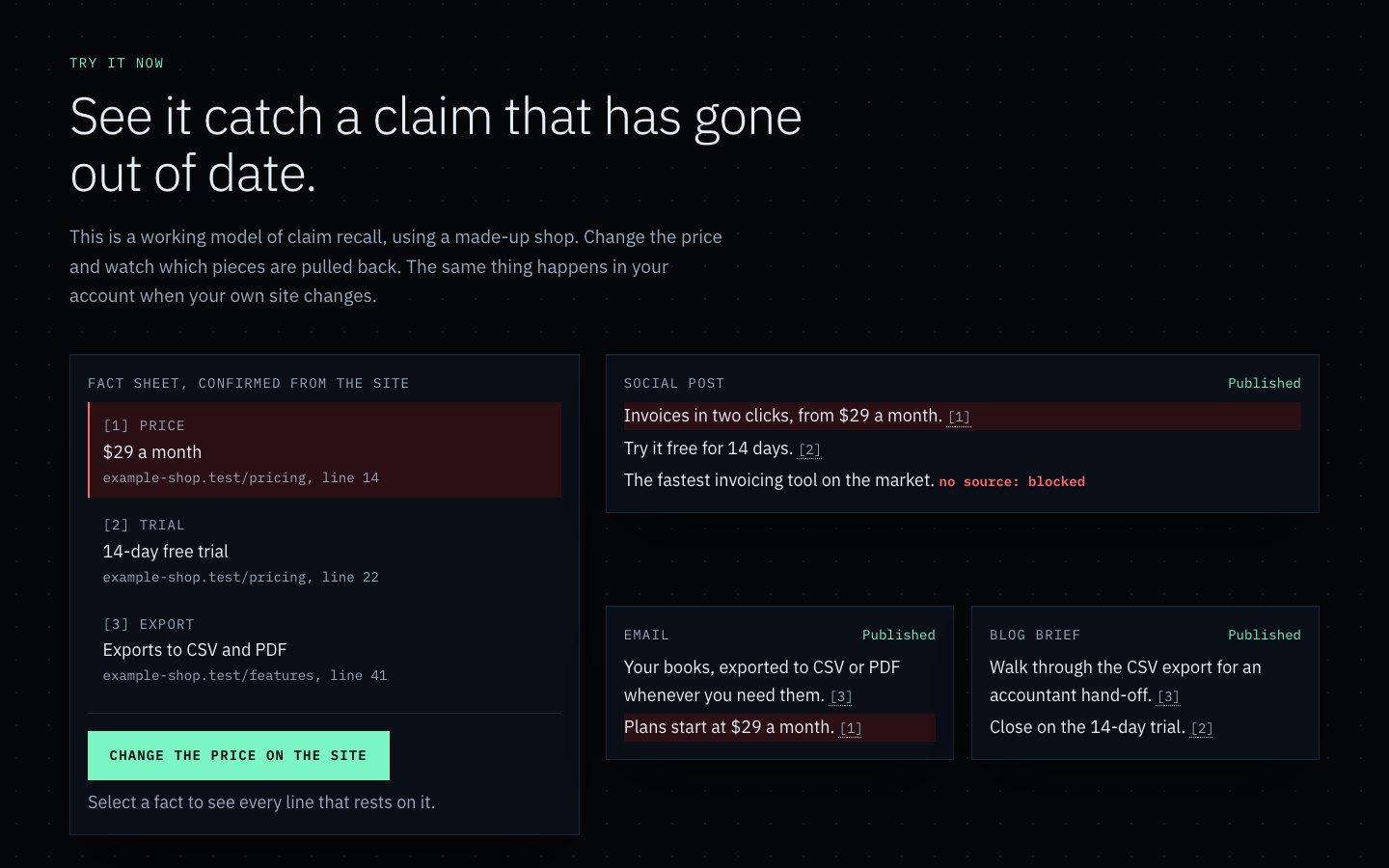 Try it now demo before the change: a fact sheet with price, trial and export facts and their source lines, beside a social post, an email and a blog brief that cite them, and a Change the price on the site button