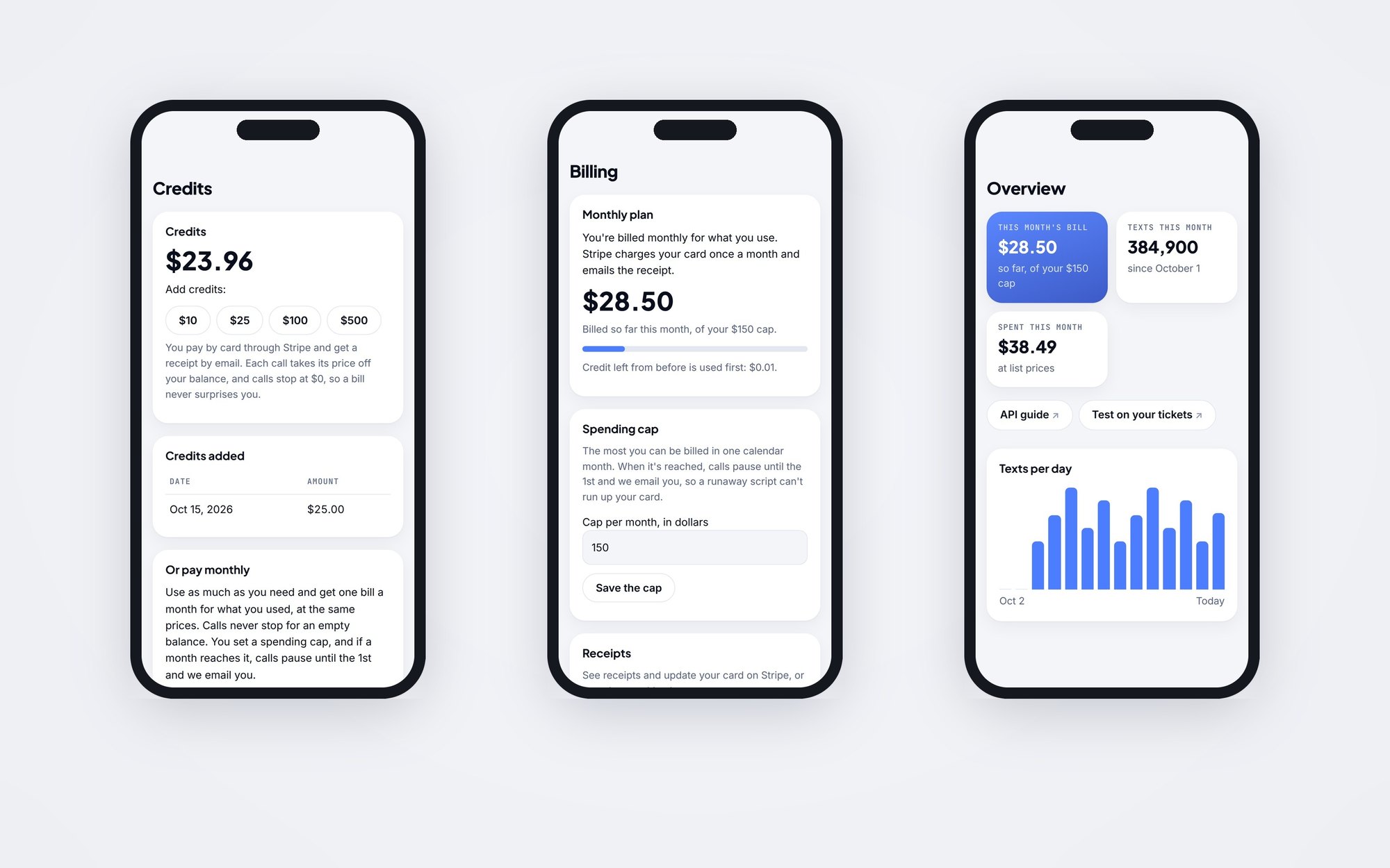 Three phone screens of the FastDAR account, shown with example accounts: Credits with balance and top-up buttons, Billing with the monthly cap, and the Overview with the texts-per-day chart