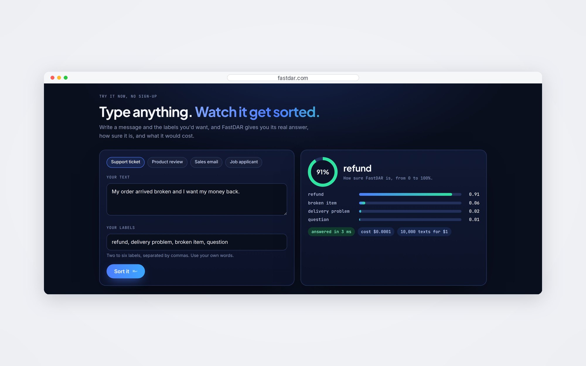 Try it now section: a text box with a sample support message and a labels box, beside the result: refund at 91% confidence, with the other labels' scores, the time taken and the cost