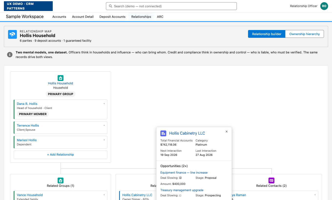 Relationship builder showing the Hollis household with related accounts and contacts, and a summary pop-out open on Hollis Cabinetry LLC