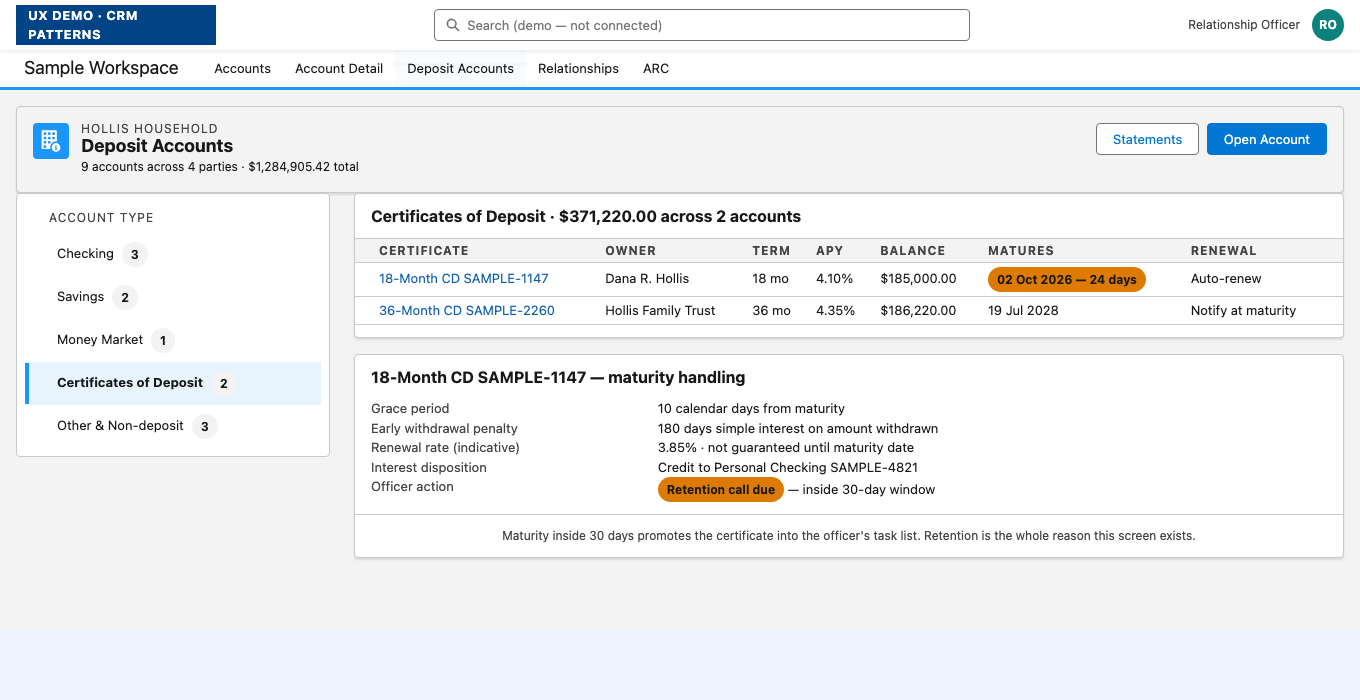 Certificates of deposit with maturity countdown and retention task