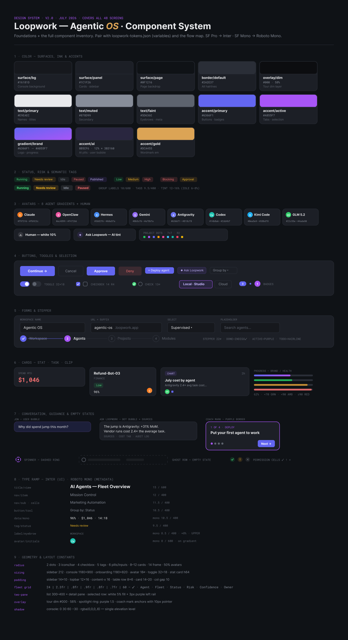 Loopwork Agentic OS component system v2.0 — color surfaces and accents, status and risk tags, eight agent gradient avatars, buttons and toggles, forms and stepper, cards, conversation and empty states, type ramp, and geometry constants