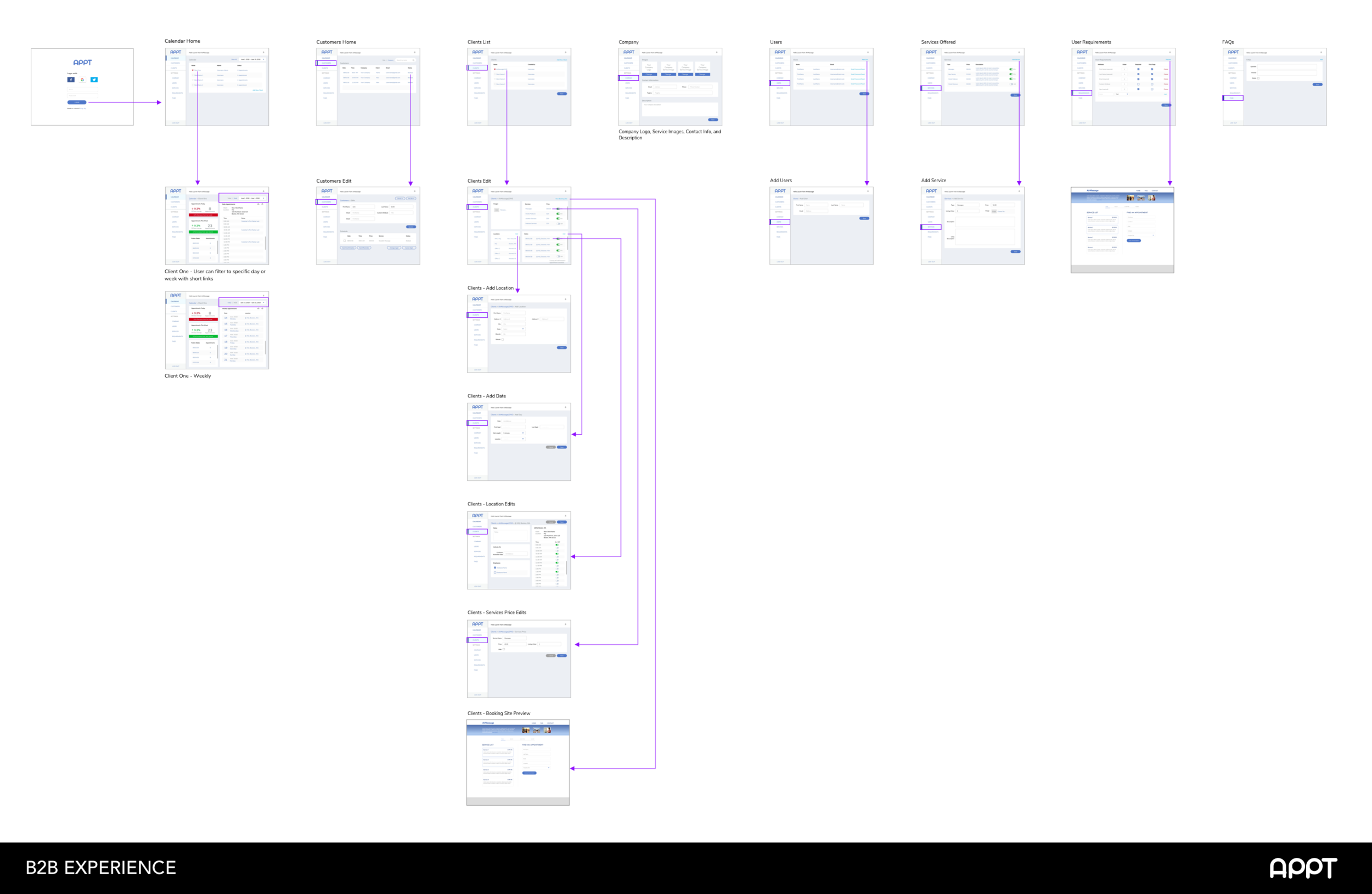 APPT B2B admin flow