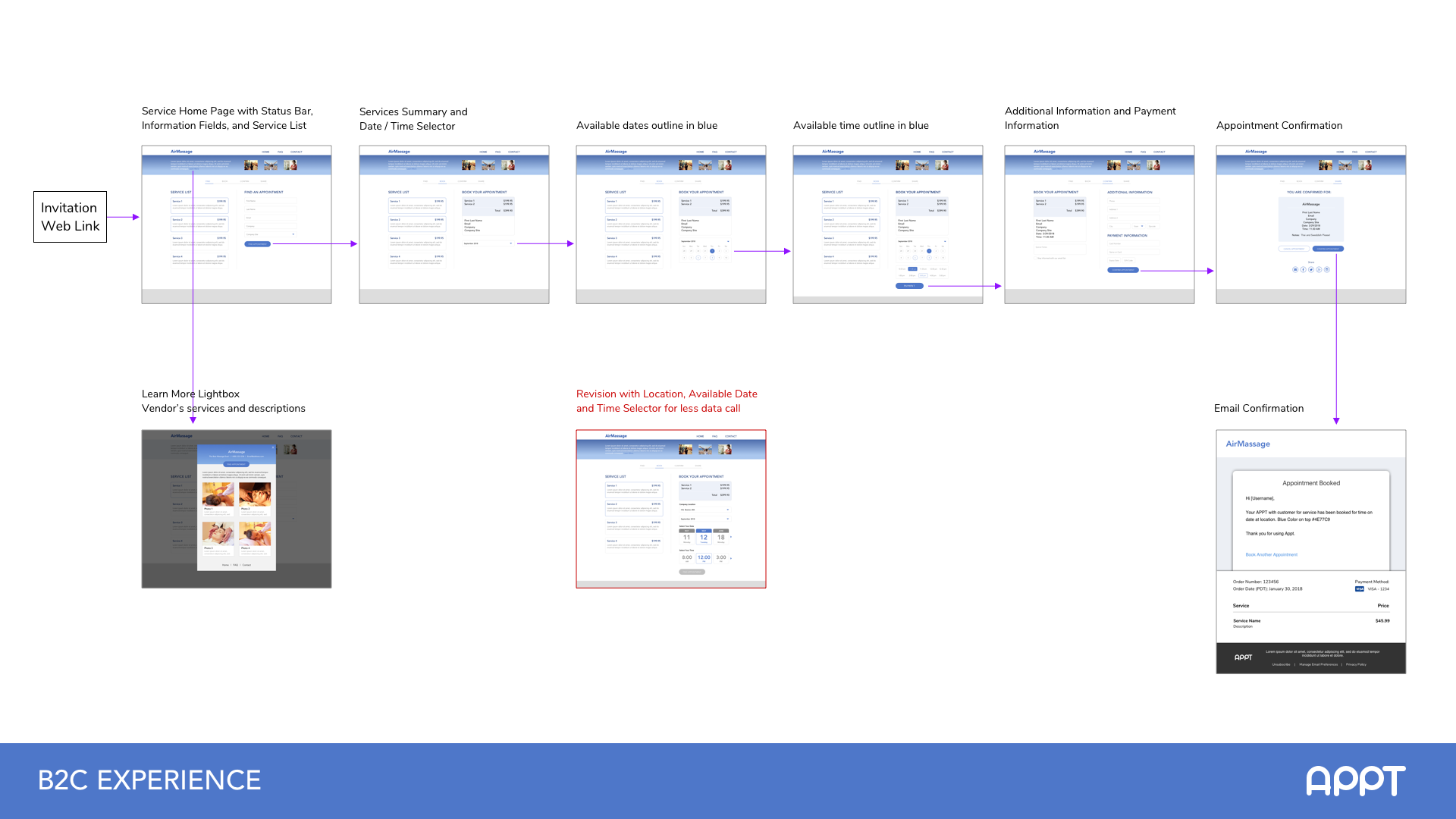 APPT B2C booking flow