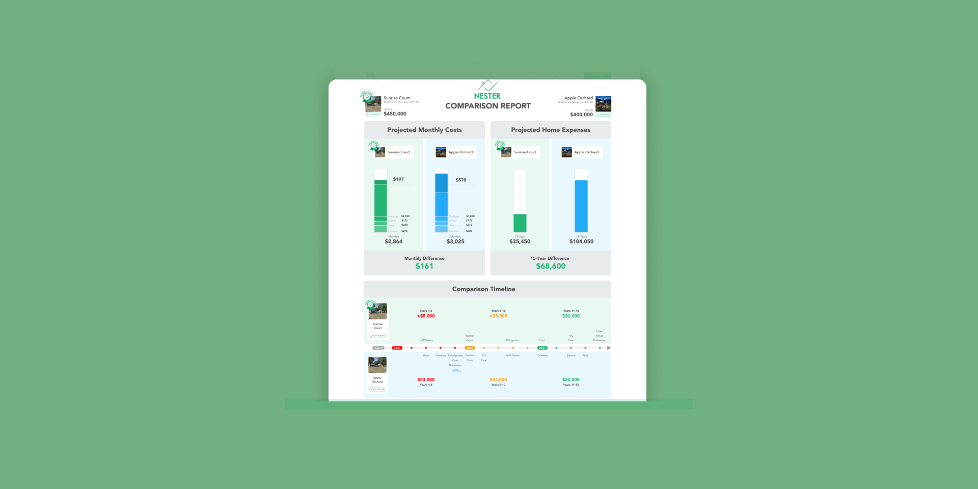Nester report design