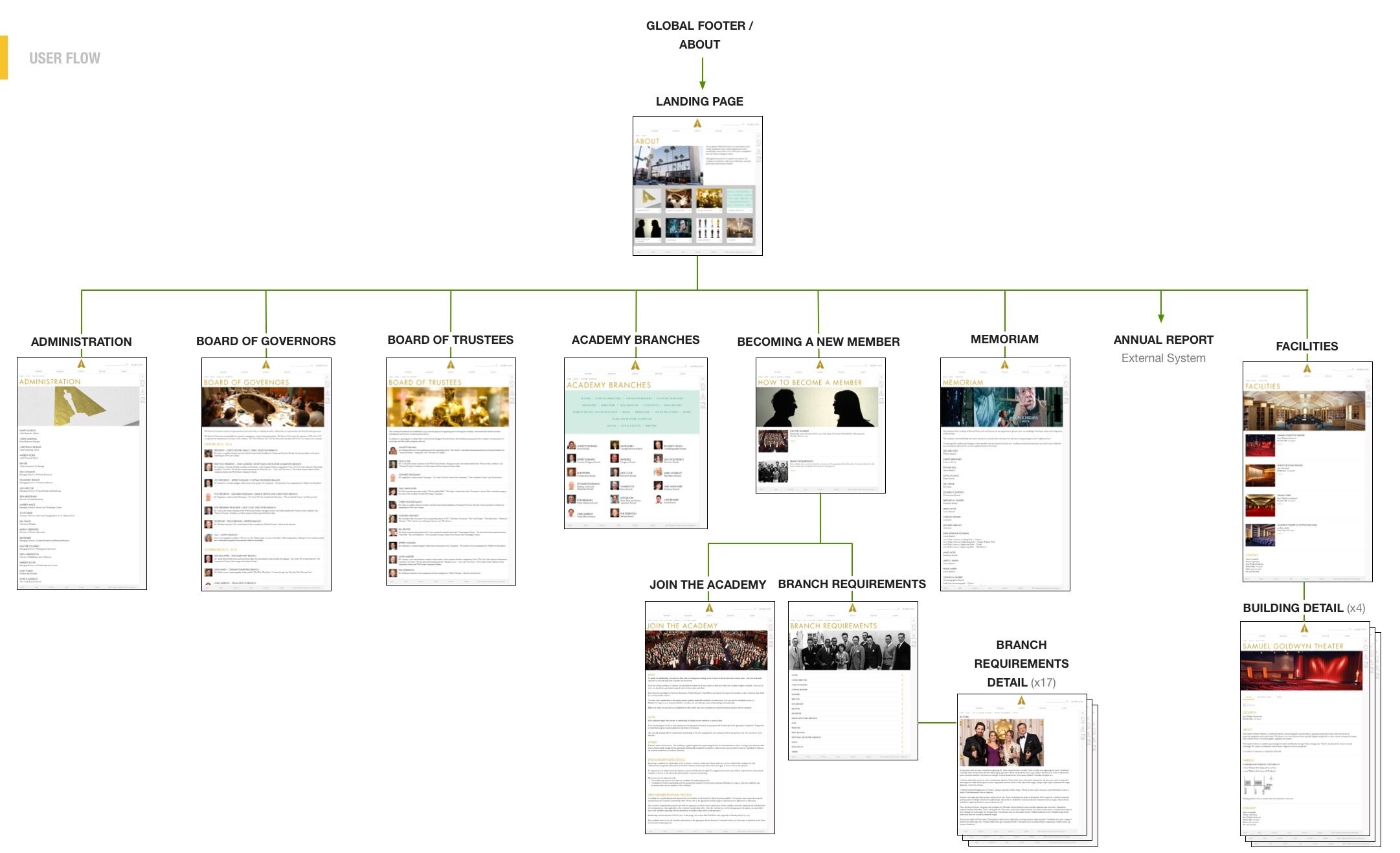 Oscars.org sitemap