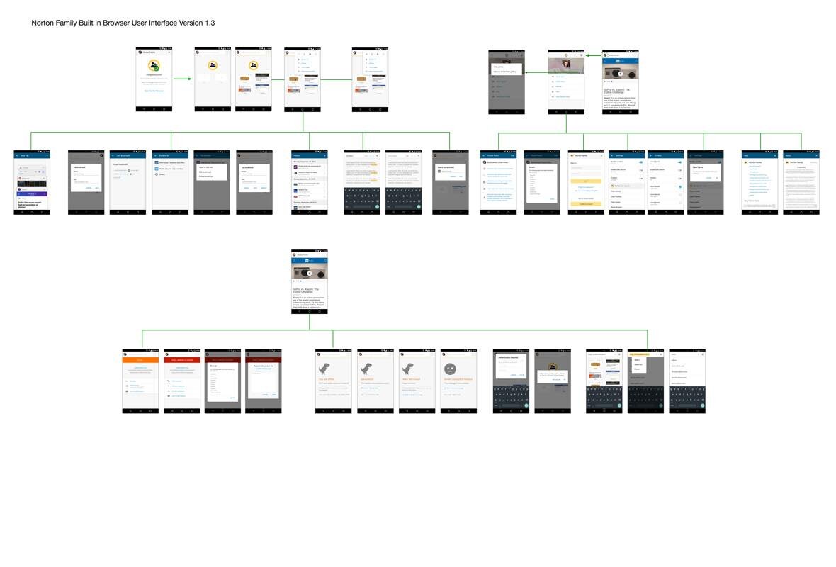Norton Cloud Connect portal