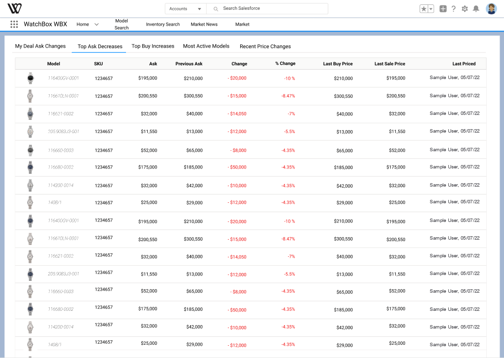 Market pricing table with saved views as tabs and colour-coded price change columns