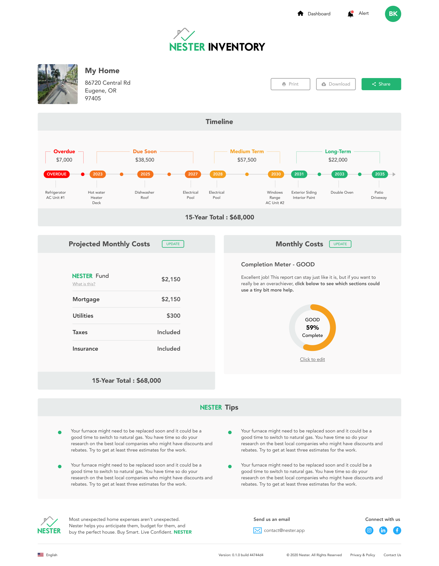 Nester Inventory report — a 15-year home expense timeline grouped into overdue, due soon, medium term, and long term with per-year items like roof and water heater, a $68,000 15-year total, projected monthly costs including a Nester Fund set-aside, a completion meter, and maintenance tips