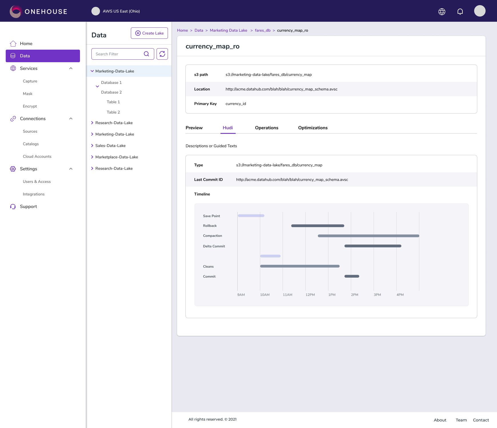 Table detail view for currency_map_ro, Hudi tab — table metadata including S3 path, schema location, and primary key, above a swimlane timeline of Hudi operations: save points, rollbacks, compaction, delta commits, cleans, and commits