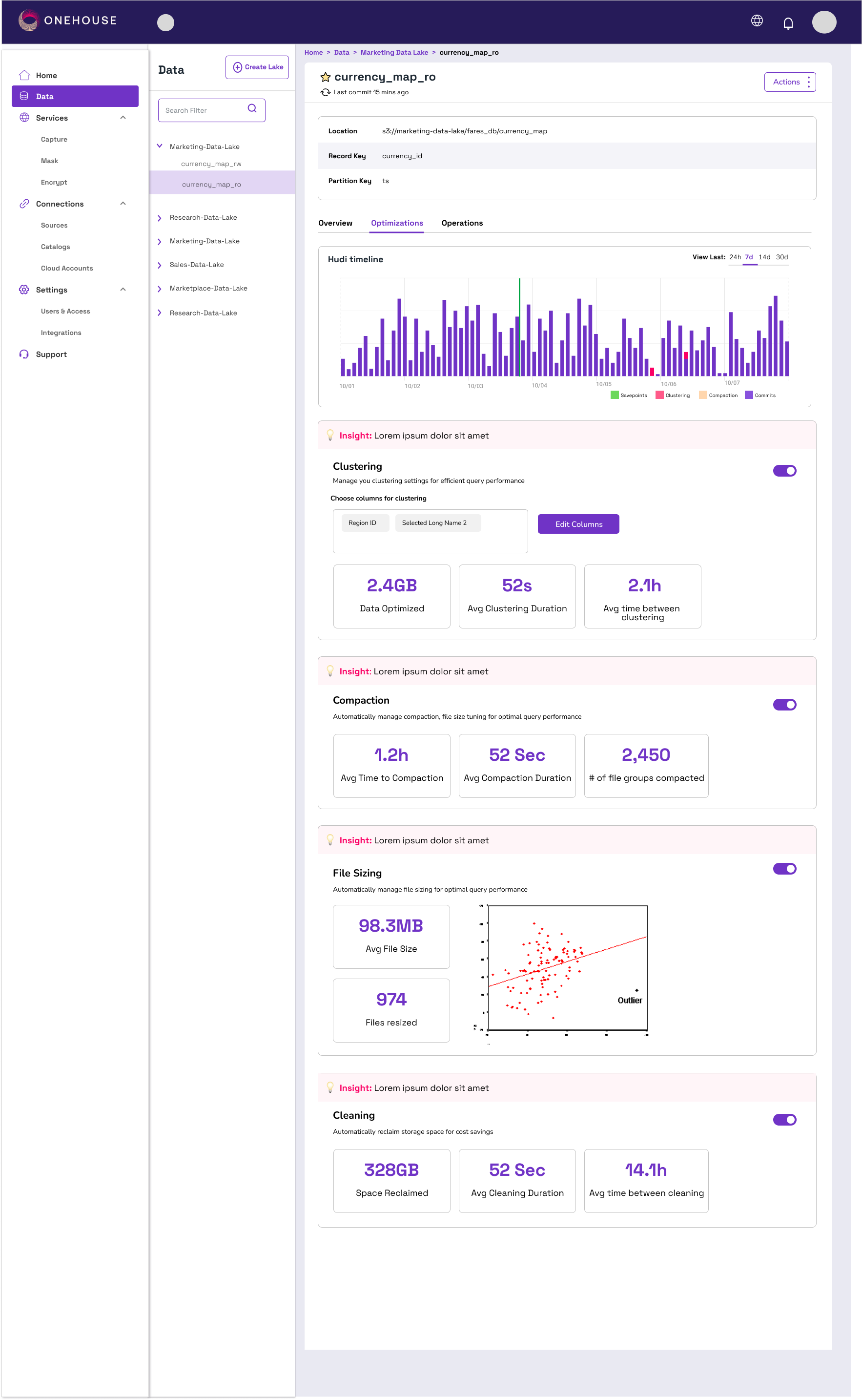 Table detail Optimizations tab — a Hudi timeline chart above four managed services, clustering, compaction, file sizing, and cleaning, each with an insight banner, an on/off toggle, and outcome stats such as data optimized, files resized, and space reclaimed